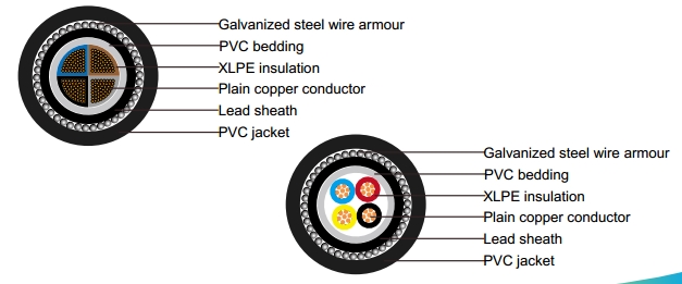 IEC 60502-1 Cables