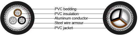 BS 6346 PVC Insulated Cables,1900/3300V