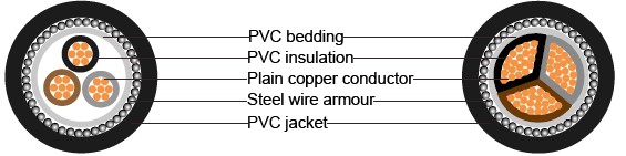 BS 6346 PVC Insulated Cables, 600/1000V 