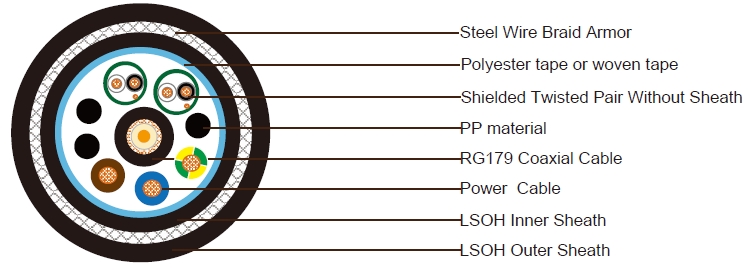 1x RG179 3x1.5mm² Power Cable+2x1x2x24 AWG Data Pairs SWB LSZH Sheathed Composite Cable