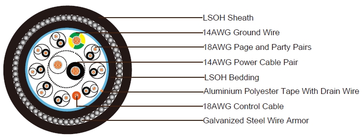 Fire Resistant, SWA 20 Conductors UV Resistant, Flame Retardant LSZH Composite Cable