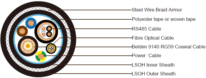 Power Cable+RS 485+Belden 9104+Fiber Optic Cable Aluminium Wire Braid Armored Composite Cable