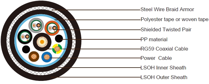 1x RG59+3x12AWG Power Cable+3x1x2x24 AWG Shield Pairs SWB LSZH Sheathed Composite Cable