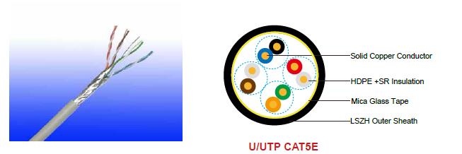 FFX-CAT5EU/UTP4P24FR

FFX-CAT5EF/UTP4P24FR

FFX-CAT5ESF/UTP4P24FR