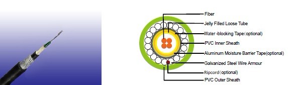 Flame Retardant Central Loose Tube Fiber Optic cables 