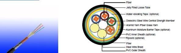 Flame Retardant Multi Loose Tube Fiber Optic cables