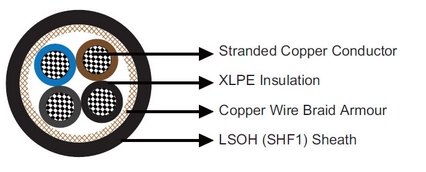 M2XCH 0.6/1 kV XLPE Insulated, LSOH (SHF1) Sheathed, Armoured Flame Retardant Power & Control Cables (Multicore)