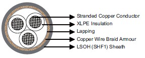 IEC60092 Offshore & Marine Cables