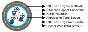 marine cable