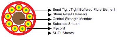 IEC60092 Offshore & Marine Cables