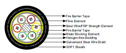 BS 6883&BS7917 Offshore & Marine cables