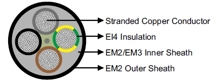 H07RN-F/A07RN-F 450/750V Harmonized Rubber Cables