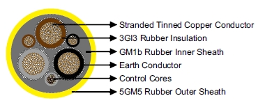 NSSHOEU .../3E + ST 0.6/1kV Heavy Duty Flexible Cable 