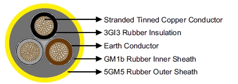 (N)SSHOEU 0.6/1kV Heavy Duty Flexible Cable 