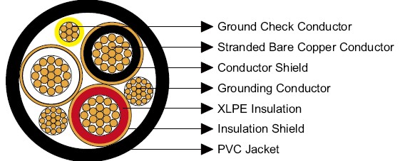 Mining Cable Type Mp Gc Three Conductor Mine Power Feeder Cable