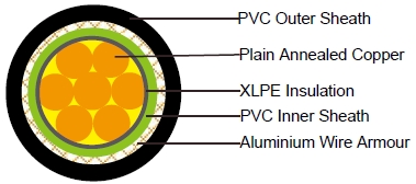 FGD300 1RVMV-R (CU/XLPE/PVC/AWA/PVC 600/1000V Class 2)