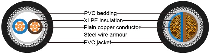 BS 5467 Armoured Power Cables, 600/1000V