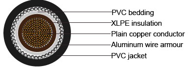 Single-core 600/1000 V cables with circular stranded copper conductor 