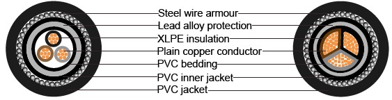 EEMUA 133 Lead covered armoured Power Cables to BS 5467, 600/1000V