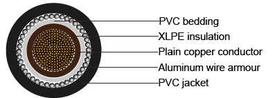 BS 5467 Armoured Power Cables, 1900/3300V