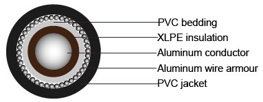 BS 5467 Armoured Power Cables, 1900/3300V