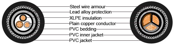 EMMU 133 Lead covered armoured Power Cables to BS 5467, 1900/3300V