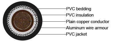 BS 6346 PVC Insulated Cables, 600/1000V 