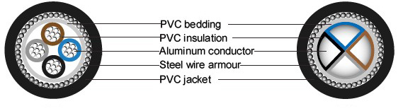 BS 6346 PVC Insulated Cables, 600/1000V