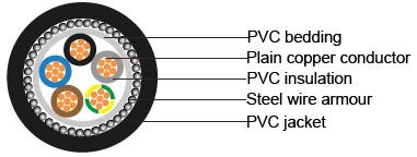 BS 6346 PVC Insulated Cables, 600/1000V 