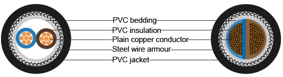 BS 6346 PVC Insulated Cables, 600/1000V 