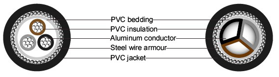 BS 6346 PVC Insulated Cables, 600/1000V 