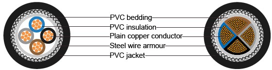 BS 6346 PVC Insulated Cables, 600/1000V 