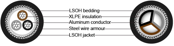 BS 6724 Armoured Power Cables, 1900/3300V