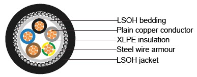 BS 6724 Armoured Power Cables, 600/1000V