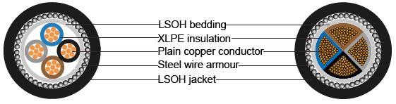 BS 6724 Armoured Power Cables, 600/1000V