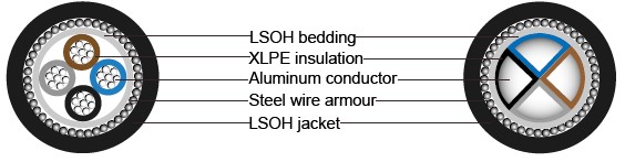 BS 6724 Armoured Power Cables, 600/1000V