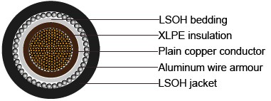 BS 6724 Armoured Power Cables, 600/1000V