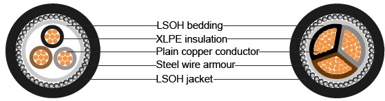 BS 6724 Armoured Power Cables, 1900/3300V