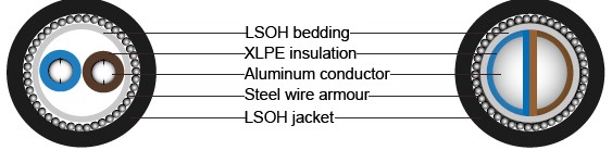 BS 6724 Armoured Power Cables, 600/1000V