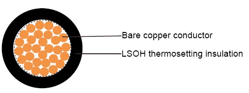 2491B/6701B Single Core Cable 