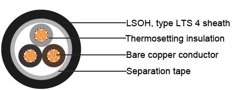 Thermosetting insulated, single-core, sheathed cables 