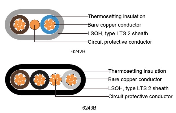 6241B/6242B/ 6243B, LSOH Flat Wiring Cables with circuit protective conductor