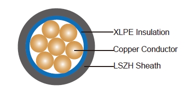 Single Core 600/1000V XLPE Insulation, LSZH Sheath Cables to BS 8573