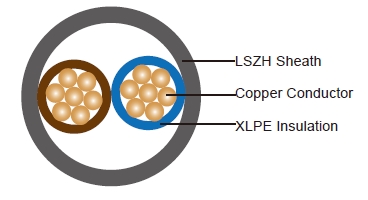 Two-core 600/1000V XLPE Insulation, LSZH Sheath Cables to BS 8573