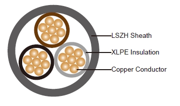 Three-core 600/1000V XLPE Insulation, LSZH Sheath Cables to BS 8573