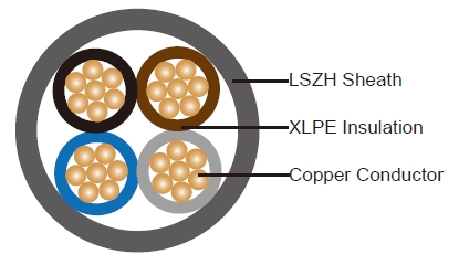 Four-core 600/1000V XLPE Insulation, LSZH Sheath Cables to BS 8573