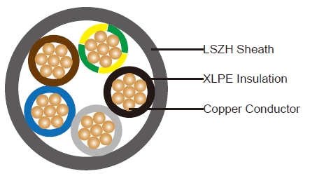 Five-core 600/1000V XLPE Insulation, LSZH Sheath Cables to BS 8573