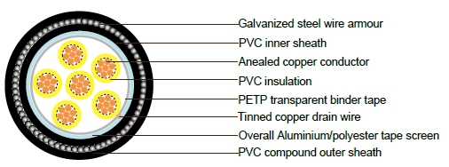 PAS 5308 Cable Part 2 Type 2 PVC-OS-SWA-PVC