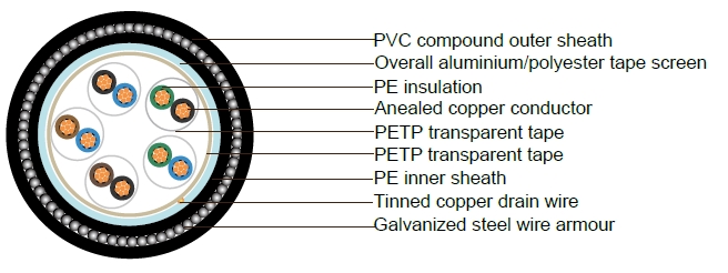 PAS 5308 Cable Part 1 Type 2 PE-OS-SWA-PVC