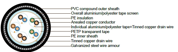 PAS 5308 Cable Part 1 Type 2 PE-IS-OS-SWA-PVC